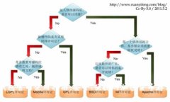BitP钱包官网使用指南:安全、便捷的加密货币存