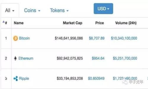 如何联系Bitpie官网客服电话:详细信息与常见问题解答