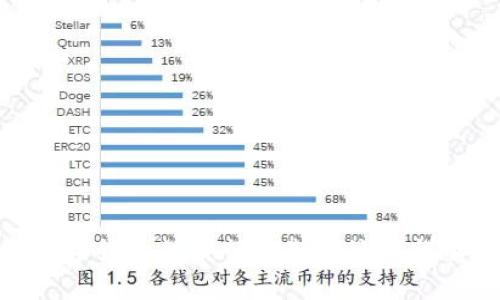 数字货币的发行机制与流程详解