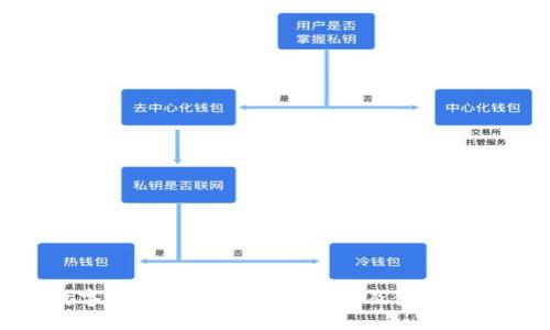 数字货币钱包的功能详解及使用指南