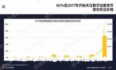 如何在以太坊钱包中交易币:完整指南