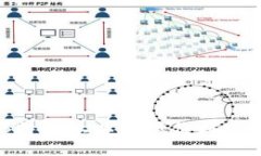 如何在B特派上以更低价格购买USDT?