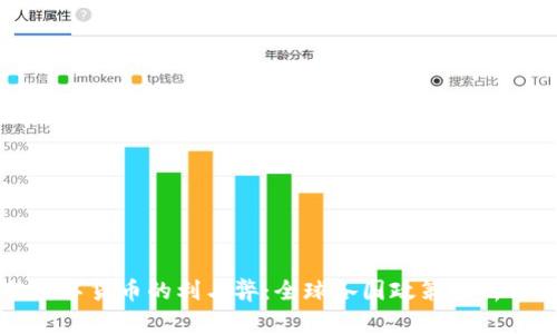 全面封禁数字货币的利与弊:全球各国政策分析与未来展望