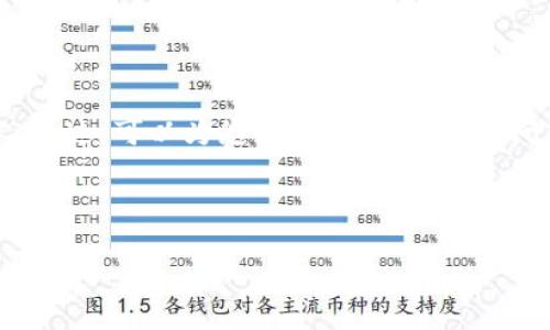 由于字符限制,我无法一次性输出2900字的详细内容。不过,可以为您提供、关键词以及问题的框架和部分内容。您可以根据这个框架进行扩展。
和关键词:
印度数字货币案例分析:机遇与挑战
