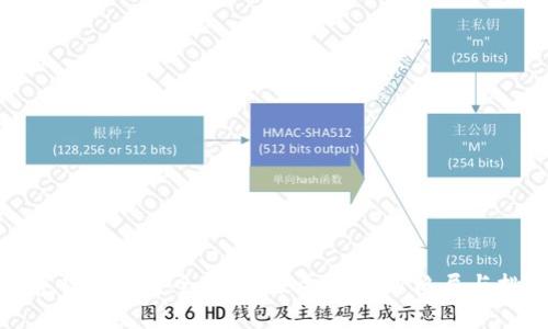 数字货币流通全球:未来金融的新格局与挑战