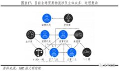 苏州数字货币投资指南:洞悉市场趋势与投资策