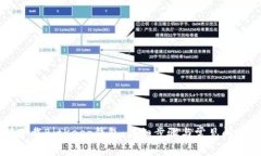 怎样下载BitKeep钱包：详细步骤与常见问题解析