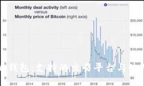 比特派钱包:支持的交易平台与使用指南