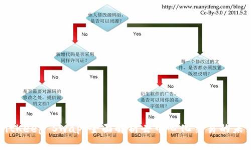 BitKeep Swap：全面解析去中心化交易的未来