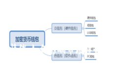 数字货币情绪:如何影响市场趋势与投资决策