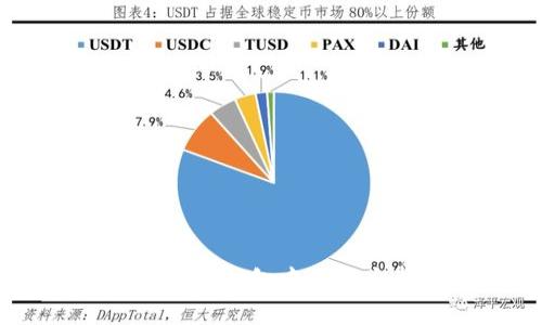如何下载和使用B特派钱包中文版安卓版:全方位指南