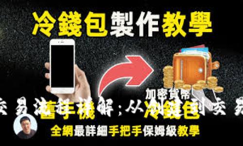 BitKeep钱包交易流程详解:从创建到交易的全方位指南