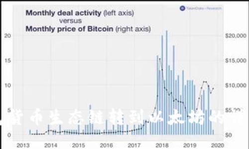 TP钱包货币生态链转到以太坊的详细指南