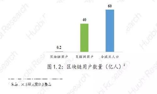 :
山寨数字货币投资价值:未来的机遇还是陷阱?