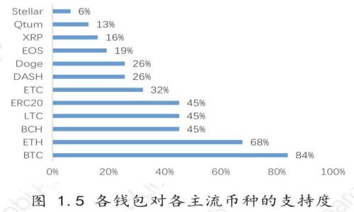 比特派钱包下载指南:一步步教你安全安装和使用