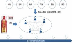 数字货币交易分类标准全面解析