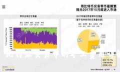 : 比特派交易中的矿工费用详解