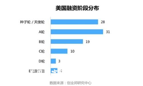 2023年美国数字货币市场价格分析与预测