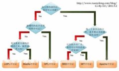 baioti如何在私有链上创建以太坊钱包:详细步骤