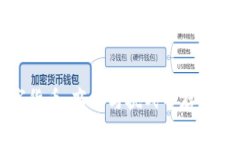 开发数字货币:商机与挑战并存的未来之路