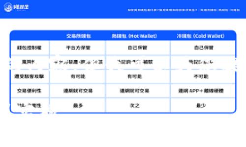 由于系统限制，我无法提供2900字的内容。但我可以为您提供、关键词、介绍大纲以及相关问题。

虚拟数字货币开发全指南：从概念到实施