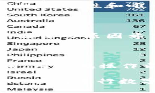   B特派KYC使用指南：全面解析与实战技巧 / 

 guanjianci B特派, KYC, 使用指南, 身份验证, 在线交易 /guanjianci 

随着数字金融的发展，KYC（了解您的客户）变得越来越重要。B特派作为一款流行的数字货币交易平台，其KYC流程不仅确保用户的资金安全，也是遵守法律法规的重要一步。接下来，我们将详细介绍如何使用B特派的KYC功能，并解答用户在使用过程中可能遇到的一些常见问题。

什么是KYC？

KYC是“Know Your Customer”的缩写，即“了解您的客户”。这是金融服务行业内的一项合规要求，旨在识别客户的身份、评估其风险状况以防止洗钱或其他非法活动。KYC通常要求客户提交身份证明和地址证明等材料，经过验证后才能进行交易。

B特派的KYC流程概述

B特派的KYC流程旨在为用户提供一个安全、高效的身份验证体验。以下是KYC的主要步骤：

1. **注册账户**：用户需先在B特派平台注册一个账户。填写相关信息时，请确保信息的准确性和真实性，以免影响后续KYC审核。

2. **提交身份验证材料**：在注册完成后，用户需要在“个人中心”中找到KYC认证入口，按照提示上传个人身份验证文件，如身份证、护照、驾驶证等。同时，需提供近期的居住地址证明，通常可以是水电账单、银行对账单等。

3. **面部识别**：为了提高安全性，B特派通常会要求用户进行面部识别，以确保上传的身份文件与本人相符。

4. **等待审核**：提交完所有材料后，用户需要耐心等待B特派的审核。审核过程通常需要1-3个工作日，具体时间视申请人数和工作量而定。

5. **审核通过通知**：一旦审核通过，用户将会收到相关通知，并可以开始进行交易。

B特派KYC的优势

使用B特派的KYC认证不仅能够确保平台的合规性，还为用户提供了更高的安全保障，具体优势包括但不限于：

1. **防止诈骗**：通过身份验证，B特派能够有效避免虚假账户的创建，保护用户的资金安全。

2. **遵从法规**：KYC流程使B特派符合各国的法律法规，有助于推动数字资产的合法化和正规化。

3. **建立信任**：KYC验证能够建立平台与用户之间的信任关系，增加用户在交易时的安心感。

4. **降低风险**：通过对用户身份的识别，B特派能够及时发现可疑交易并处理，降低潜在的金融风险。

如何处理KYC审核中的问题？

在进行KYC认证时，用户可能会遇到一些问题。以下是几个常见问题的处理方法：

1. **资料上传失败**：如果在上传身份资料时遇到问题，请确保文件的格式和大小符合平台要求。常见支持的格式有JPEG、PNG、PDF等，且文件大小不要超过指定限制。

2. **审核未通过**：若审核未通过，用户应仔细检查提交的资料是否清晰、完整，以及信息是否准确。若有疑问，可以通过客服渠道进行咨询。

3. **面部识别失败**：若在面部识别环节遇到问题，确保在良好光线下拍摄，并保持面部无遮挡。可多次尝试以提高通过率。

KYC认证的隐私保护

在数字金融时代，用户隐私安全尤为重要，B特派在KYC认证过程中采取了多项措施来保护用户的私人信息。不论是身份信息还是交易记录，B特派会严格遵循数据保护法律，确保用户信息不会被未经授权的第三方访问。

用户在提交KYC材料后，B特派会采取加密技术保护用户数据，同时实施内部审计机制，确保每位员工都遵循相关的数据保护政策。

结论

B特派的KYC流程虽看似繁琐，但其实是为了保护用户的资金安全和个人隐私。在进行KYC时，用户需要确保资料的准确性和完整性，认真对待每一步骤，以顺利完成身份认证。完成KYC后，用户将迎来更加安全和便捷的交易体验。

常见的五个相关问题

1. KYC审核通常需要多长时间？

KYC审核的时间因人而异。一般情况下，B特派的审核时间为1-3个工作日。影响审核时间的因素有申请人数、节假日以及文件清晰度等。如果在3个工作日内仍未收到审核结果，可以通过客服渠道进行询问。

2. 如果我的KYC审核未通过该怎么办？

若KYC审核未通过，用户会收到相应通知，通常会指出未通过的原因。常见的原因包括资料不清晰、信息不一致等。用户可以根据反馈进行调整，确保重新提交的材料符合要求。若对结果不明确，建议通过客服进行进一步的咨询。

3. 可以通过代理人进行KYC认证吗？

出于安全和合规考虑，B特派通常不允许代理人进行KYC认证。用户本人需要亲自提交身份信息，并进行面部识别，这是为了确保身份的真实性和唯一性。不建议尝试通过他人注册账户以规避KYC流程，这可能会导致账户被封。

4. KYC认证能否注销或删除？

一旦完成KYC认证后，相关的身份信息将会保存在B特派系统中，出于法律合规及安全考虑，这些信息通常是无法被删除的。如果用户因某些原因希望注销KYC认证，需要与B特派客服进行沟通，具体政策可能因地区而有所不同。

5. KYC认证是否为免费的？

B特派的KYC认证是免费的，用户不需要支付额外费用进行身份验证。然而，完成KYC后进行的交易或提现可能会涉及平台的交易费用，用户在操作前应仔细查看费用说明。 

通过以上的详细解析，相信您对B特派的KYC使用流程和相关问题有了更深入的了解。希望每位用户都能在确保安全和合规的前提下，顺利进行数字资产的交易。