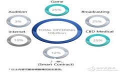 探讨B特派钱宝的赚币功能及其操作指南