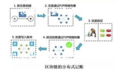   Bitpie安卓app下载地址和使用指南 /  guanjianci Bi