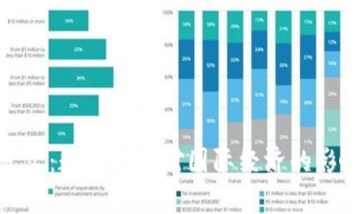 央行发文：数字货币对国际经济的影响分析