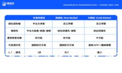 数字货币投资的最佳操作策略:从入门到精通