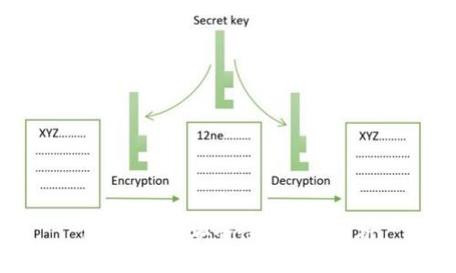 b特派钱包安全性与监控分析