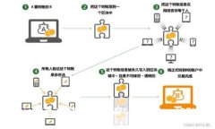 如何在BitPie钱包中转账而没有Ethereum(ETH)的情况