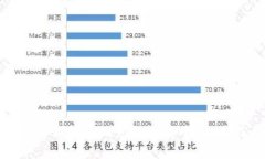 : 全面解析比特派钱包APP官网:安全性、功能与使