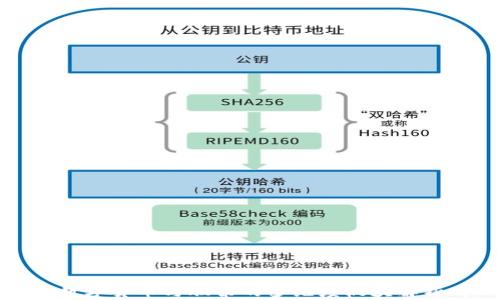 数字货币与股票的多维度板块解析