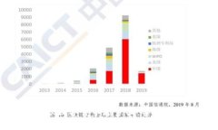 深入解析同花顺数字货币走势图:实时数据及投