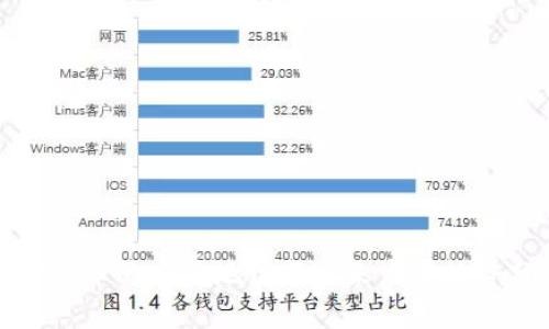 数字货币的重要地位与未来发展趋势分析