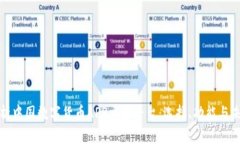全面解析中国数字货币APP交易平台:选择、功能