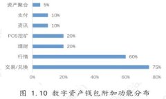 BitP钱包最新下载官网指南