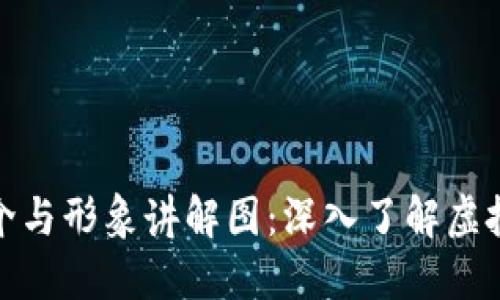 数字货币简介与形象讲解图:深入了解虚拟资产的世界