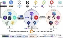 b特派与Trust钱包：哪款更适合你？