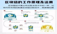 军工与数字货币板块的互联与未来发展