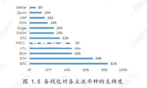 由于字数限制,我将提供一个简短的框架和部分内容,以及五个相关问题的概要。
数字货币矿工的销售策略与市场分析