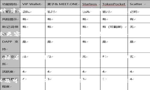 Mana数字货币收益分析：潜力与风险的全面解读/
数字货币, Mana, 收益, 投资, 区块链/guanjianci

引言：数字货币的崛起
近年来，随着技术的不断进步和经济形势的变化，数字货币逐渐走入了大众的视野。作为一种新兴的投资方式，数字货币吸引了大量投资者的关注。在众多数字货币中，Mana（Decentraland的代币）因其独特的应用场景和快速增长的市场潜力而备受瞩目。本文将对Mana数字货币的收益进行深入分析，并探讨相关的投资策略和风险管理。

一、Mana数字货币概述
Mana是Decentraland平台上使用的代币，Decentraland是一个基于以太坊的虚拟现实平台，用户可以在其中创建、体验和 monetization（货币化）内容和应用。作为去中心化虚拟世界的一部分，Decentraland通过结合区块链技术和虚拟现实，为用户提供了一个自由且开放的环境，参与者不仅可以购买虚拟土地，还能构建自己的应用程序和体验。

Mana的设计初衷是为了解决数字内容的缺乏、所有权的问题，作为一个ERC-20代币，Mana可用于在Decentraland内进行交易，用户可以使用Mana购买虚拟地产、租赁土地或购买游戏内的商品。

二、Mana收益的潜力
1. 虚拟世界的快速发展
随着虚拟现实技术的不断成熟，越来越多的人开始投入到虚拟世界中。Decentraland作为一个去中心化的虚拟平台，凭借其高度的自由度和创新力，吸引了很多创造者和用户。越来越多的用户加入使得Mana的需求不断增加，为其潜在收益提供了良好的基础。

2. 投资机会
Mana的市场价值不仅在于其作为交易媒介的功能，更在于其虚拟土地的价值。Decentraland的用户可以购买和出售虚拟土地，这些土地的价值会随着时间和需求的变化而波动。对于投资者而言，选择在最合适的时机购入Mana，待其升值后再出售，能够获得可观的收益。

3. 独特的经济模型
Decentraland的经济模型独特，用户可以通过创建内容、举办活动等方式获取收益。这种基于用户创造的经济体不仅保障了Mana的流通性，还为用户提供了更多的收益来源。通过参与以上活动，用户能获得更多的Mana，从而增加他们的投资回报。

三、Mana投资的风险
尽管Mana的投资机会潜力巨大，但并不是没有风险的。以下是可能对投资者产生影响的一些风险因素：

1. 市场波动性
数字货币市场以其极大的波动性著称，Mana也不例外。价格的急剧上涨和下跌非常普遍，投资者在短时间内可能会面临重大损失。因此，了解市场动态、掌握市场情绪是每个投资者都应该关注的内容。

2. 技术风险
作为一种建立在区块链技术上的货币，Mana也不可避免地面临技术方面的风险，例如网络攻击、合约漏洞等。任何技术方面的问题都可能导致投资者的损失。因此，选择安全可靠的交易平台，密切关注技术动态是确保投资安全的必要措施。

3. 法规风险
数字货币的法律环境仍在不断变化，各国政府对其监管政策差异显著。一些国家可能会采取限制措施，甚至完全禁止数字货币的交易，这对于Mana的未来发展产生影响。因此，投资者需要密切关注法规变化，把握政策动向。

四、如何有效投资Mana数字货币
若希望在Mana数字货币投资中获利，可以考虑以下几个策略：

1. 长期投资
对于那些相信Decentraland生态系统未来发展的投资者来说，长期持有Mana是一种不错的策略。通过耐心等待市场的回暖和需求的增长，投资者将有机会获得丰厚的回报。

2. 短线交易
对于一些专业的交易者来说，可以通过技术分析和市场动态，进行短线买卖，以从频繁的价格波动中获利。这需要较强的市场判断能力和实践经验。

3. 分散投资
为了降低风险，投资者可以考虑将资金分散到多个数字资产中，而不是将所有资金集中在Mana上。这样可以有效降低某单一资产波动带来的影响。

4. 关注社区动态
Decentraland拥有活跃的社区，投资者可以通过参与社区活动、关注项目的进展，获取更多信息，这有助于作出更明智的投资决策。

五、相关问题解析

问题1：Mana的价格预测如何？
Mana的价格预测是许多投资者关心的焦点。从短期来看，任何突发的市场消息、法律政策变动都会直接影响其价格。但是从长期来看，如果Decentraland平台持续改进并吸引更多用户，Mana可能会有显著的增值潜力。
许多分析师普遍认为，随着用户基数的增加和虚拟土地交易量的增长，Mana的价格有望实现更高的升值空间。然而，投资者应注意，所有的投资都有风险，决策应基于全面的信息和数据分析。

问题2：如何选择交易平台？
选择安全可靠的交易平台是成功投资的关键。投资者应关注平台的安全性、流动性、交易费用、用户体验和客户支持等方面。推荐选择一些行业内知名且有良好口碑的平台，避免在不知名的平台上交易，以降低被欺诈的风险。
平台的用户评价和口碑也能帮助投资者作出明智的选择，确保交易过程的顺利与安全。同时，也要关注平台的政策规则以及提款和充值的便利性。

问题3：如何评估Mana的投资风险？
评估Mana的投资风险应该从多方面入手，包括市场风险、技术风险和市场流动性等。结合自身的风险承受能力，应制定相应的投资策略。在决定投资金额时，建议不要超过个人可承受的累计损失，以避免影响到正常生活。
同时，可以通过技术分析和市场研究来判断当前市场的热度和反应，进而评估相关风险。此外，保持密切关注监管政策动态也是风险管理的重要环节。

问题4：投资Mana适合哪些人群？
投资Mana适合那些对虚拟现实和区块链具有浓厚兴趣、愿意承担一定风险的投资者。对技术有一定了解并善于使用不同工具分析市场数据的人士往往会更容易获得成功。同时，长期投资的姿态更适合于不急于收益的人。
对于新手投资者，建议先进行小额投资，逐步了解市场及其波动情况，再寻找合适的机会进行更大的投入。

问题5：Mana的未来发展趋势如何？
Mana的未来发展依赖于Decentraland平台的发展情况。如果Decentraland能够扩大用户规模，增强社区活动，推出多样化的商业模式，Mana将会受益。随着元宇宙概念的普及，虚拟土地和内容的交易正在逐步成为一种新兴的商业模式， Mana也将迎来更大的市场发展机遇。
总体来看，Mana作为数字货币的投资潜力较大，但也伴随风险。希望上述分析能够帮助投资者更好地理解Mana的投资价值和市场前景。

结论
在数字货币投资中，Mana作为一种具有独特应用价值的代币，因其潜在收益和风险并存而吸引了众多关注。了解Mana的基本情况、市场趋势、投资方法以及可能面临的风险，有助于投资者做出更明智的投资决策。在参与投资之前，建议充分研究相关信息，获取有价值的市场动态，以降低投资风险，实现优良的投资回报。