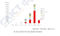 注意：由于2500个词的限制，我无法在一个回答中