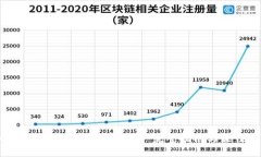 如何批量创建以太坊钱包: 完整指南与最佳实践