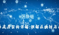 数字货币底层架构详解：理解区块链与共识机制