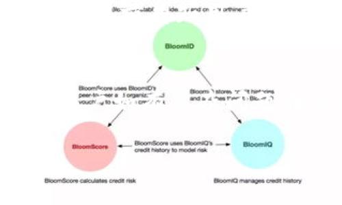 baioti比特派钱包使用详解：一步步教你如何安全、便捷地管理加密货币/baioti
比特派钱包, 加密货币, 钱包使用教程, 区块链, 数字资产/guanjianci

比特派钱包（Bitpie Wallet）作为近年来在加密货币领域崭露头角的数字钱包之一，以其简单易用、安全性高的特点受到了广泛欢迎。无论你是刚刚接触加密货币的新手，还是有一定经验的投资者，掌握比特派钱包的使用方法都将对你管理数字资产的安全和便捷性有很大帮助。本文将为你提供一个详细的比特派钱包使用指南，包括安装、创建、恢复钱包、转账、查看资产等多个方面。同时，我们还将探讨一些用户在使用过程中的常见问题，并提供逐一解答。

比特派钱包的安装与创建
首先，我们需要从比特派钱包的官方网站或应用商店下载比特派钱包的应用。下载安装完成后，打开应用，你会看到一个非常友好的用户界面。

1. **创建新钱包**：点击“创建新钱包”按钮。此时，系统会生成一串助记词，这个助记词对于恢复钱包至关重要，请务必妥善保存。推荐将其写在纸上并放在安全的地方，而不是存储在云端或手机中。

2. **设置密码**：为了增强安全性，你需要设置一个强密码。密码最好包含字母、数字及特殊字符的组合，以确保不易被破解。

3. **确认助记词**：应用会要求你确认之前生成的助记词，以确保你已经正确记录。确认无误后，你的比特派钱包就创建成功了。

如何恢复钱包
假如你换了一台设备或不小心删除了应用，借助助记词你可以轻松地恢复钱包。

1. **选择恢复钱包**：在比特派钱包的登录界面，选择“恢复钱包”选项。

2. **输入助记词**：按照系统的提示，依次输入你之前记录的助记词。确保每个单词的拼写正确。

3. **设置新密码**：在恢复钱包的过程中，你需要重新设置一个密码，确保你未来的操作安全。

4. **完成恢复**：完成上述步骤后，你的资产信息将重新加载到钱包中，可以正常进行转账、接收等操作。

比特派钱包的使用：转账与接收
转账和接收是比特派钱包的核心功能，下面是如何安全地进行这两个过程。

1. **转账**：首先，打开比特派钱包，选择“发送”功能。输入对方的地址，确保地址的准确性至关重要，因为转账后资产将无法找回。

2. **选择资产**：在转账界面上，可以选择你想要转出的资产类型，输入金额后，点击“确认”进行转账。

3. **确认交易**：系统会给出交易的细节信息，包括转账金额、手续费等，在确认无误后，输入你的密码进行验证，转账即会完成。

4. **接收**：如果有人要向你转账，选择“接收”功能，复制你的钱包地址或生成二维码，将这些信息发送给对方。对方完成转账后，你可以在钱包内查看到账信息。

查看资产及交易记录
比特派钱包还提供了方便的资产管理功能，可以随时查看你的资产状态和交易记录。

1. **查看资产**：在主界面，你可以看到所有持有的加密货币种类、数量和当前市值。这部分数据通常会与行情实时同步。

2. **交易记录**：选择“交易记录”选项，可以查看你最近的交易详情，包括转账和接收的时间、金额、手续费等，帮助你更好地管理资产。

安全性及注意事项
任何数字资产的管理都离不开安全性。以下是一些保护你的比特派钱包安全的建议：

1. **保管助记词**：助记词非常重要，绝对不能与他人分享。任何拥有此助记词的人都可以完全控制你的钱包及资产。

2. **设置复杂密码**：密码设置复杂且足够长期，避免使用生日、手机号等易破解的信息。

3. **定期备份**：在进行重大操作（如重置设备）前，要定期备份你的钱包，以防意外丢失。

4. **安全网络**：在进行任何交易时，尽量确保连接安全的 Wi-Fi 网络，避免使用公共 Wi-Fi 进行敏感操作。

常见问题解答

问题1：比特派钱包是否支持所有加密货币？
比特派钱包是一款多币种数字钱包，它支持多种主流的加密货币，包括比特币（BTC）、以太坊（ETH）、USDT（泰达币）等。但并不是所有的加密货币都会被支持，用户在使用前可以通过比特派钱包的官方网站查询最新的支持币种列表。此外，用户在钱包内也可以随时查看自己所持有的资产，了解相关的增值情况。

问题2：如何确保我的比特派钱包不被黑客攻击？
比特派钱包采用多重保护措施以保障用户资产安全。首先，用户可以使用助记词和强密码保护自己钱包的安全。其次，保持应用更新，使用最新版本可以避免已知的安全漏洞。定期更改密码，并且设置二步验证提升安全性。同时，用户在使用情况下要注意网络环境，尽量避免在公共网络中进行敏感操作。

问题3：如果我忘记了助记词，能否找回钱包？
如果用户忘记了助记词，将无法找回钱包。助记词是用户恢复钱包的唯一凭证，非常重要。因此，在创建钱包时，一定要妥善保管助记词。如果确实忘记，建议用户重新创建一个新的钱包，并在日常操作中严格记录和保存助记词，避免将来因遗忘带来的一切麻烦。

问题4：比特派钱包充值需要手续费吗？
在使用比特派钱包进行充值和转账时，通常会涉及到手续费。手续费的高低可能会根据当前网络状况而有所变化，比如在高峰时段可能会更高。此外，不同的加密货币手续费也会有所不同。用户在进行充值或转账时，系统会提前告知用户所需支付的手续费，建议用户在确认时谨慎对待，以避免因设置不当导致的资产损失。

问题5：比特派钱包的客服支持水平如何？
比特派钱包提供了丰富的客服支持渠道，包括官方网页、在线客服、常见问题解答（FAQ）等内容。用户在使用过程中如有问题，可以随时查询官方提供的资料。及时的响应和专业的解决方案是比特派钱包客服团队的宗旨，用户如有复杂问题在使用中可直接联系官方客服获取帮助。同时建议用户多参考社区论坛，互相交流问题的解决方案。

综上所述，比特派钱包是一款操作简单、安全性高的数字资产管理工具。通过本文的介绍，希望用户能够在使用过程中得心应手，安全管理自己的加密货币资产。