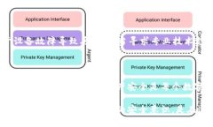    b特派钱包如何领取btg /  guanjianci  b特派钱包,