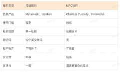 关于BitP的最新更新时间及其重要性分析