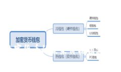 2030秒数字货币的未来价格预测与市场分析